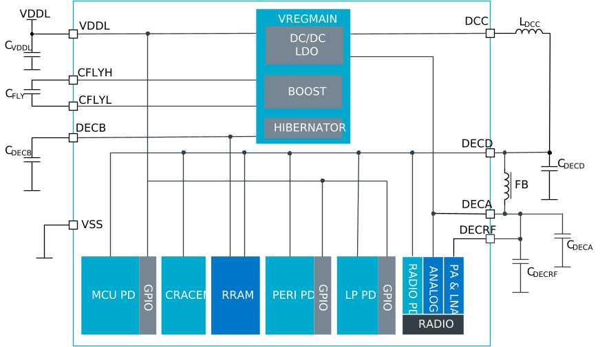 Regulator configuration