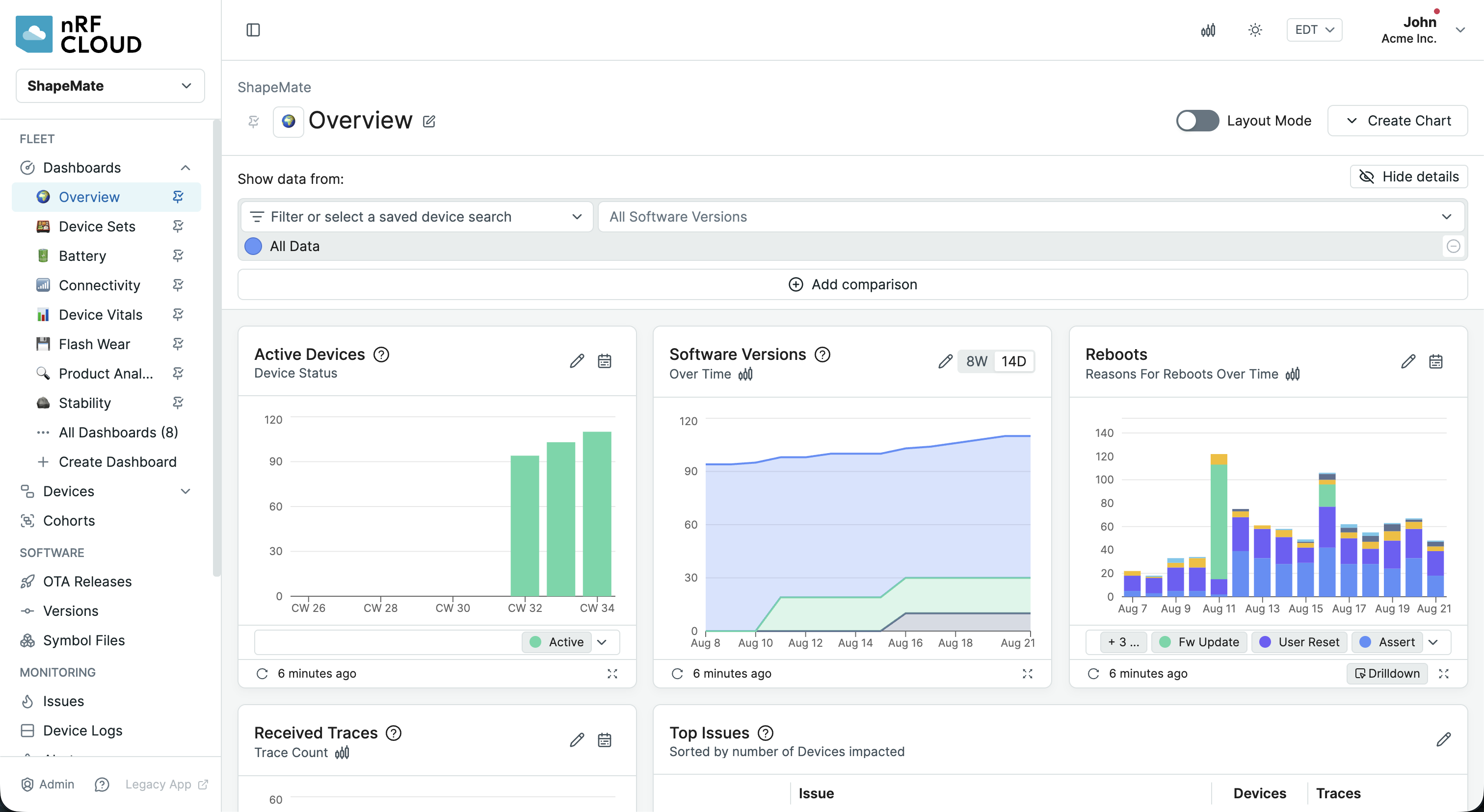 Memfault Overview Dashboard：活跃设备数、软件版本分布与 metrics 趋势