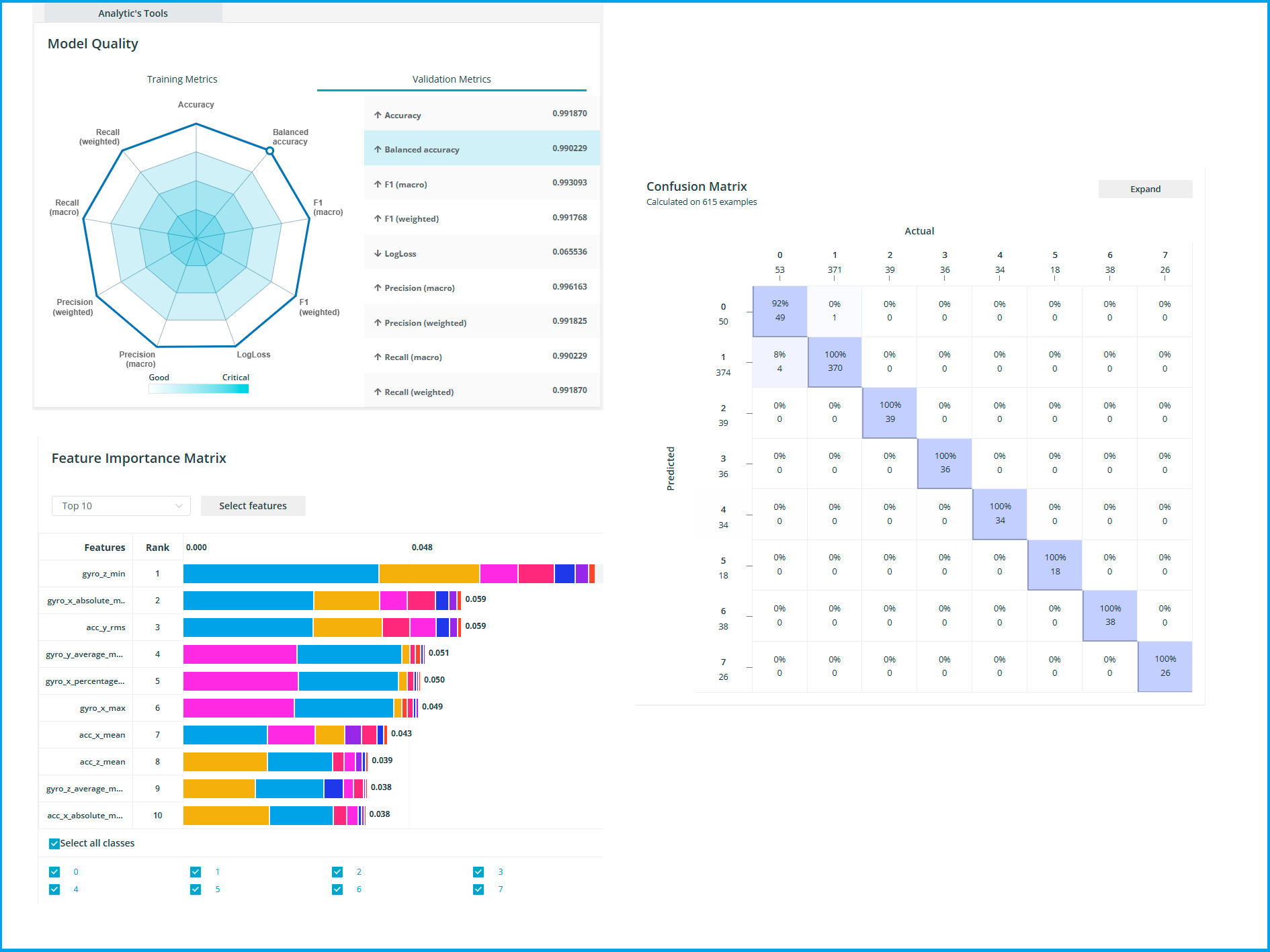 Analytics tools