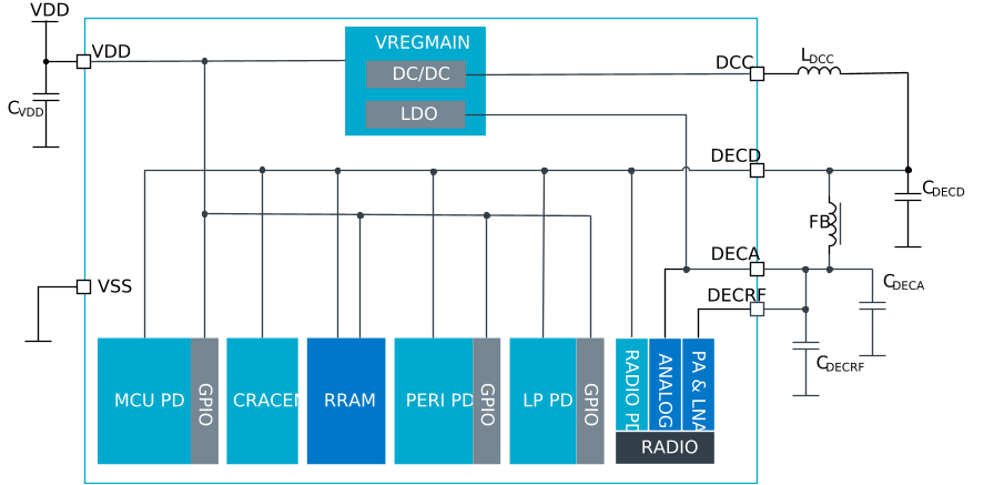 Regulator configuration