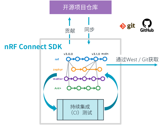 image-20251019172612233